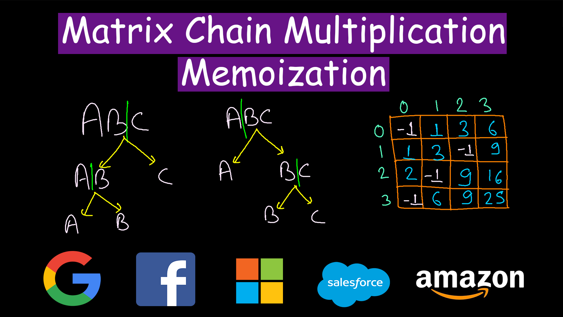 matrix chain multiplication table