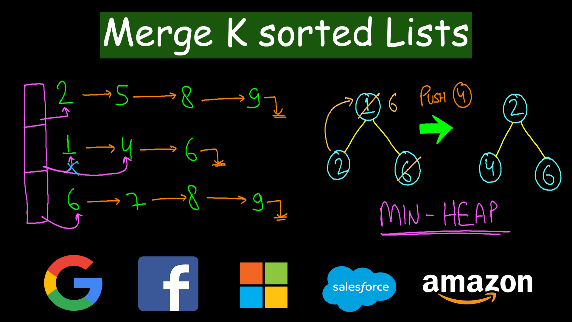 Merge lists list. 21. Merge two sorted lists с№. LEETCODE C#. Класс SORTEDLIST.